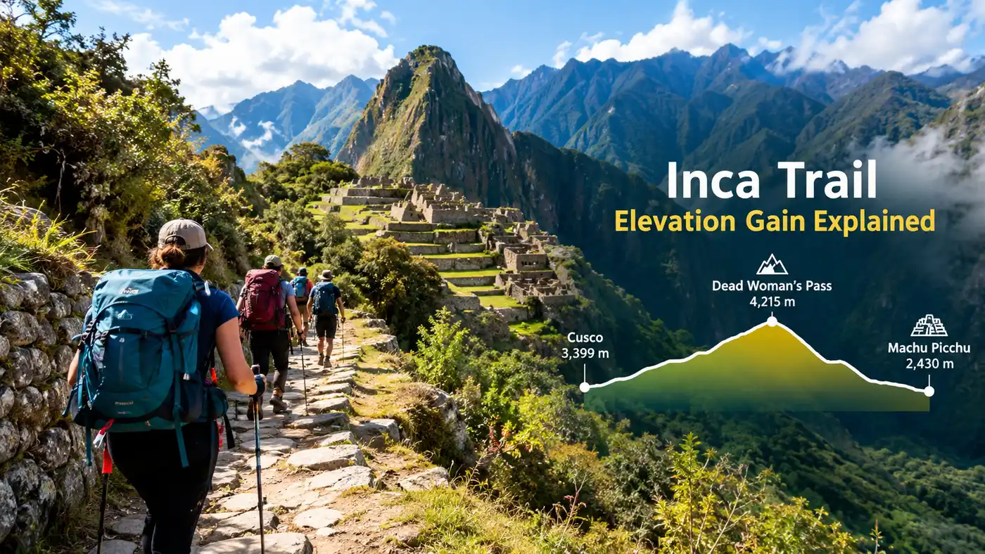 Gain d'altitude du Chemin de l'Inca expliqué