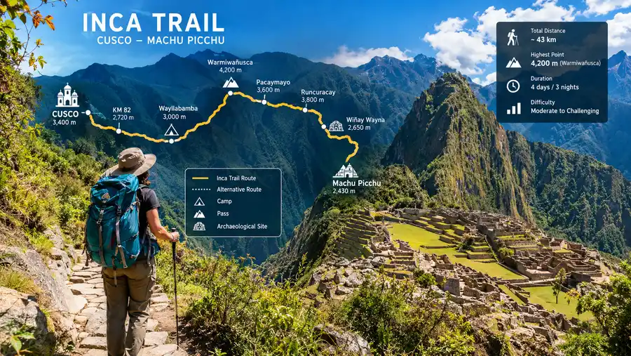 Inca Trail Map Route Explained